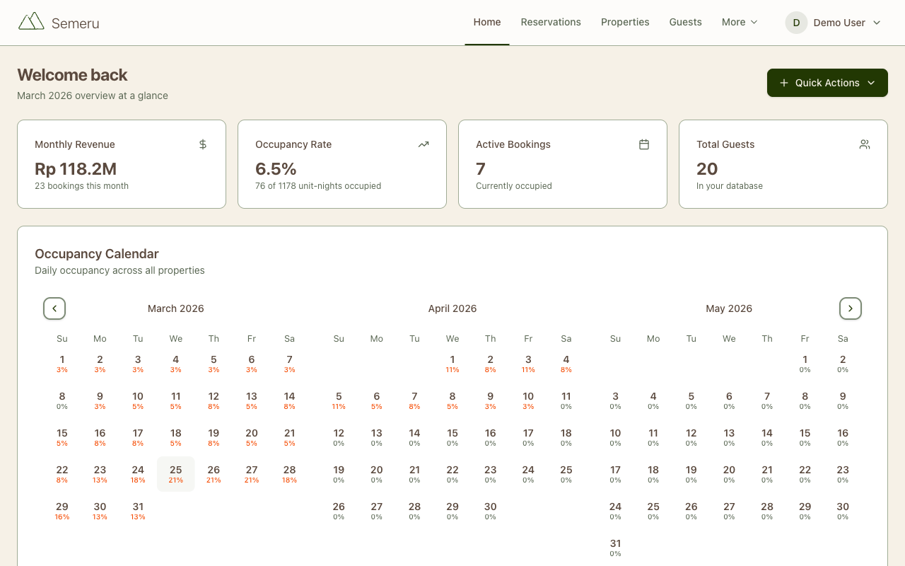 Semeru dashboard showing property overview, recent reservations, and key metrics